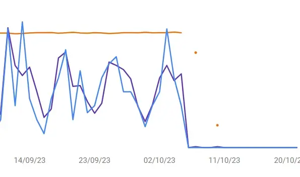 Affrontare un calo visite dopo update al core Google