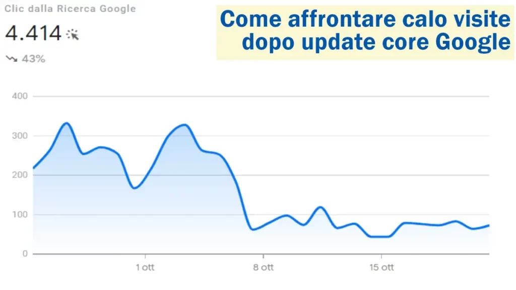 Visite crollate dopo update google core? Leggi questo articolo